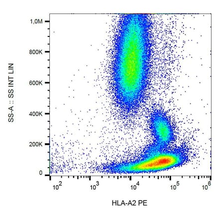 Flow Cytometry - Anti-HLA A2 Antibody [BB7.2] (PE) (A86400) - Antibodies.com