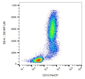 Flow Cytometry - Anti-CD13 Antibody [WM15] (PerCP) (A86402) - Antibodies.com