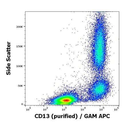 Flow Cytometry - Anti-CD13 Antibody [WM15] (A86405)