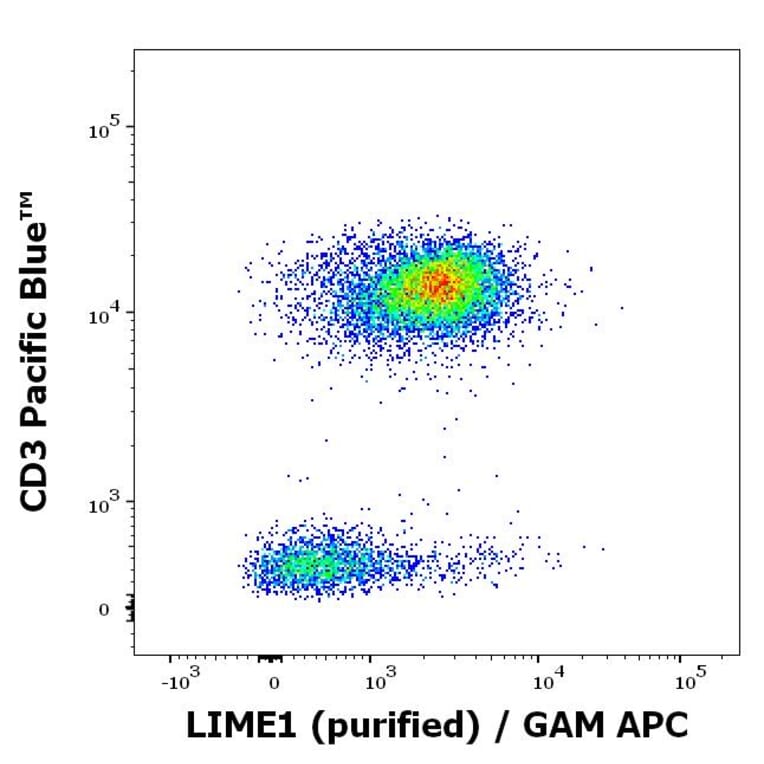 Flow Cytometry - Anti-LIME Antibody [LIME-06] (A86419)