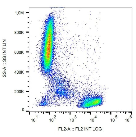 Flow Cytometry - Anti-CD2 Antibody [TS1/8] (PE) (A86421) - Antibodies.com