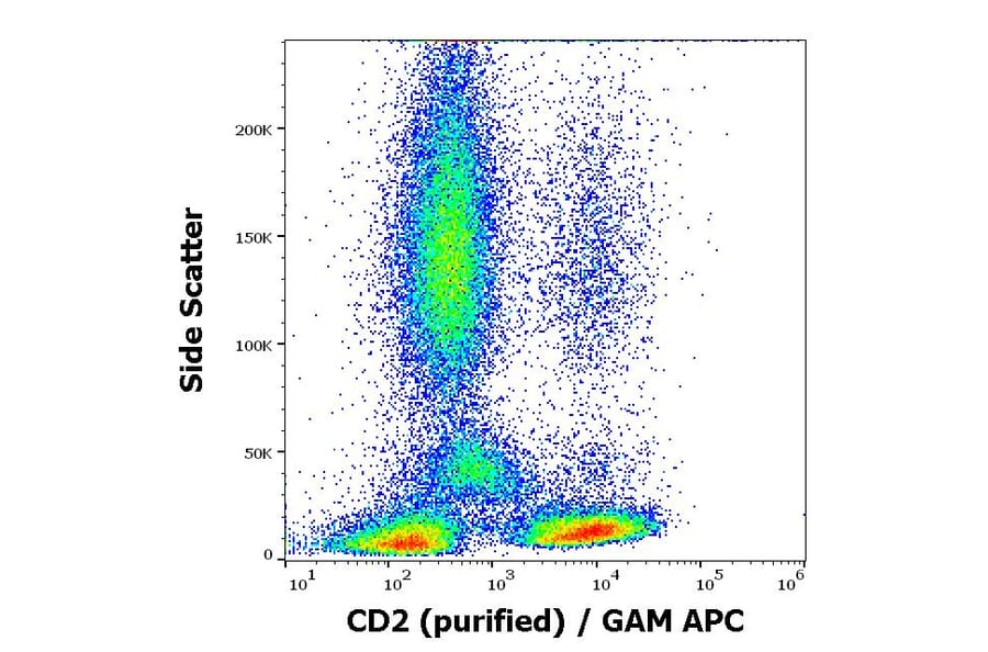 Flow Cytometry - Anti-CD2 Antibody [TS1/8] (A86427)
