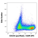 Flow Cytometry - Anti-TRAP/CD40L Antibody [24-31] (A86428)