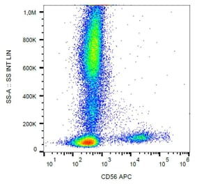 Flow Cytometry - Anti-CD56 Antibody [LT56] (APC) (A86426) - Antibodies.com