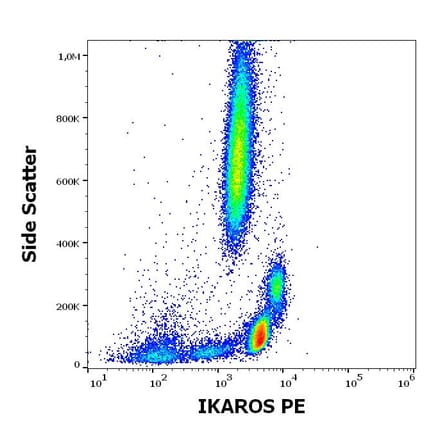 Flow Cytometry - Anti-Ikaros Antibody [4E9] (PE) (A86433)