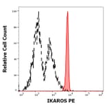 Flow Cytometry - Anti-Ikaros Antibody [4E9] (PE) (A86433)