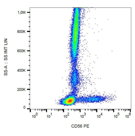 Flow Cytometry - Anti-CD56 Antibody [LT56] (PE) (A86434) - Antibodies.com
