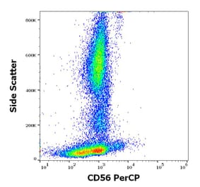 Flow Cytometry - Anti-NCAM1 Antibody [LT56] (PerCP) (A86436)