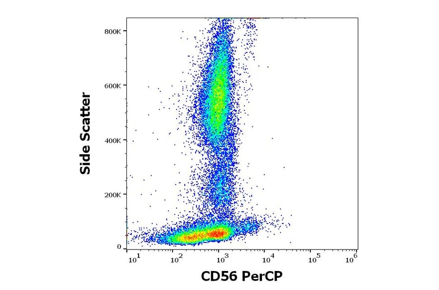 Flow Cytometry - Anti-NCAM1 Antibody [LT56] (PerCP) (A86436)