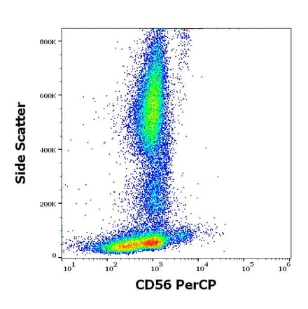 Flow Cytometry - Anti-NCAM1 Antibody [LT56] (PerCP) (A86436)