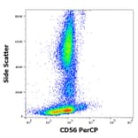 Flow Cytometry - Anti-NCAM1 Antibody [LT56] (PerCP) (A86436)