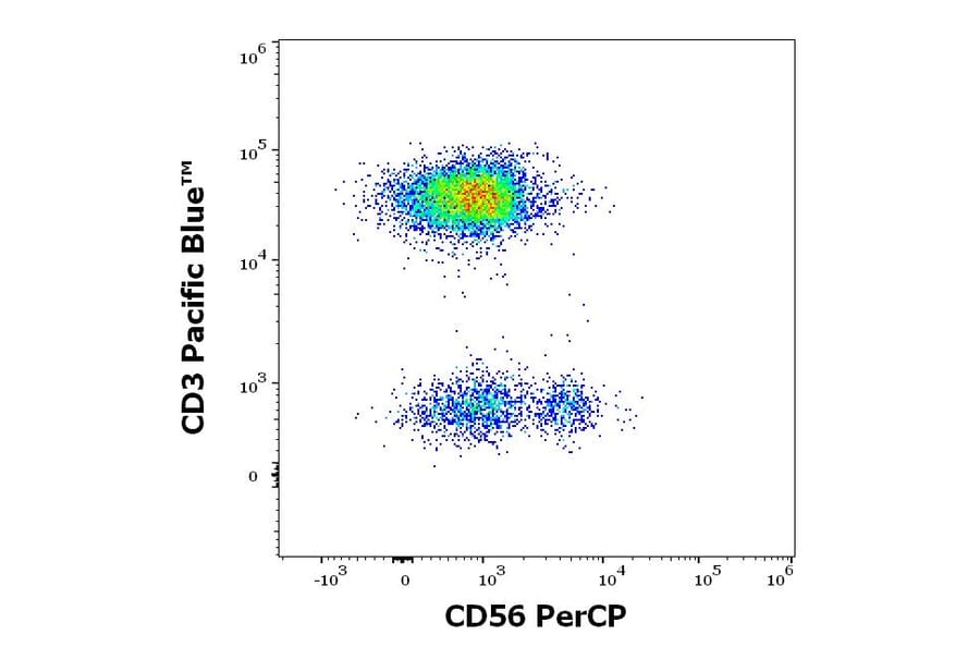 Flow Cytometry - Anti-NCAM1 Antibody [LT56] (PerCP) (A86436)