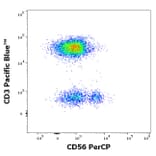 Flow Cytometry - Anti-NCAM1 Antibody [LT56] (PerCP) (A86436)