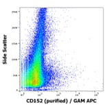 Flow Cytometry - Anti-CTLA4 Antibody [BNI3] (A86438)