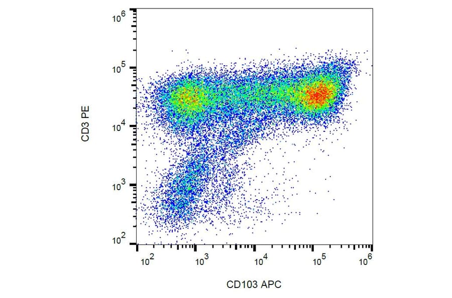 Flow Cytometry - Anti-CD103 Antibody [Ber-ACT8] (APC) (A86442)