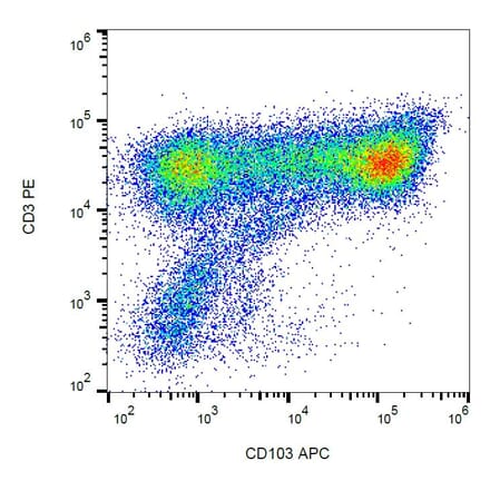 Flow Cytometry - Anti-CD103 Antibody [Ber-ACT8] (APC) (A86442)