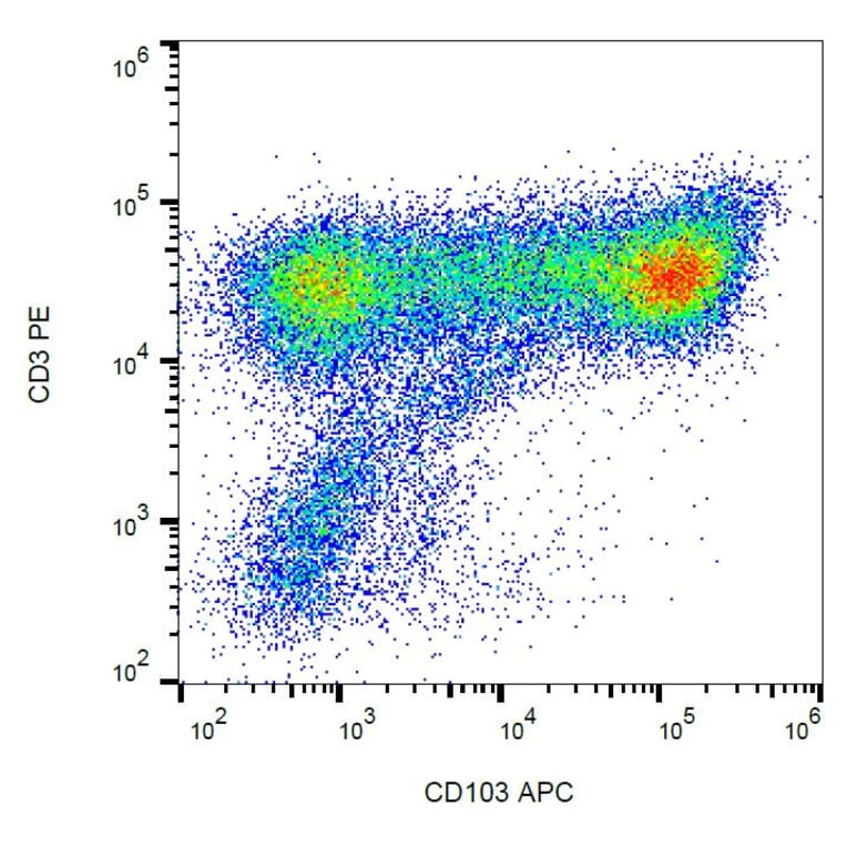 Flow Cytometry - Anti-CD103 Antibody [Ber-ACT8] (APC) (A86442)