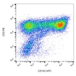 Flow Cytometry - Anti-CD103 Antibody [Ber-ACT8] (APC) (A86442)