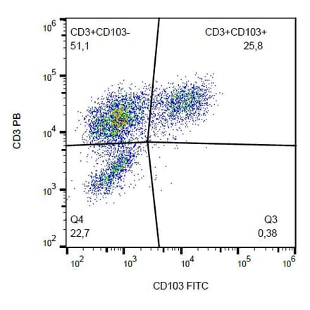 Flow Cytometry - Anti-CD103 Antibody [Ber-ACT8] (FITC) (A86443)