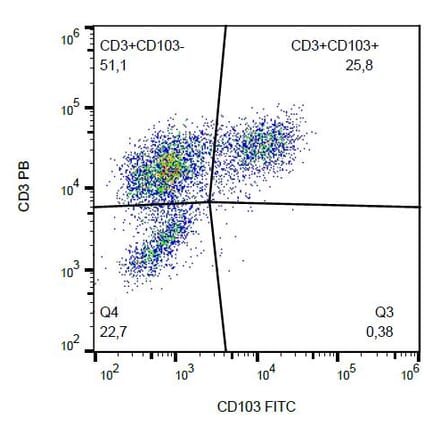 Flow Cytometry - Anti-CD103 Antibody [Ber-ACT8] (FITC) (A86442) - Antibodies.com
