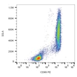 Flow Cytometry - Anti-CD89 Antibody [A59] (PE) (A86443) - Antibodies.com