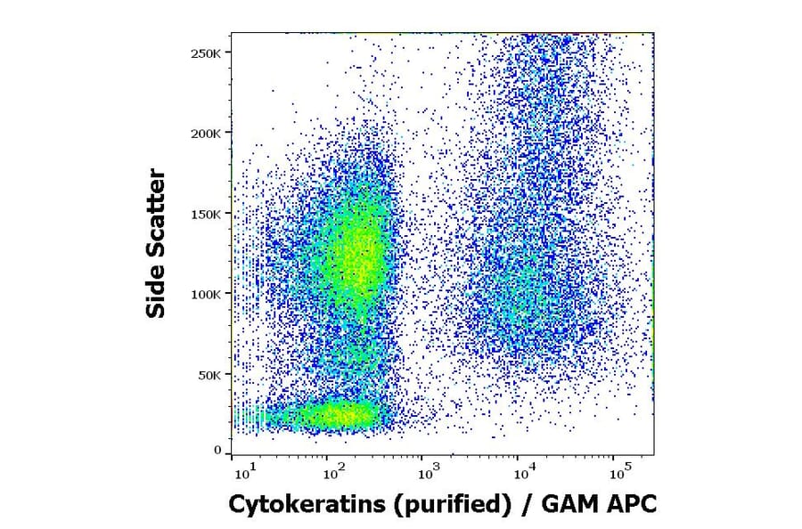 Flow Cytometry - Anti-pan Cytokeratin Antibody [C-11] (A86447)