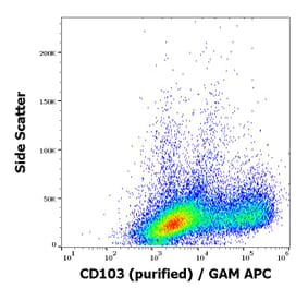 Flow Cytometry - Anti-CD103 Antibody [Ber-ACT8] (A86449)