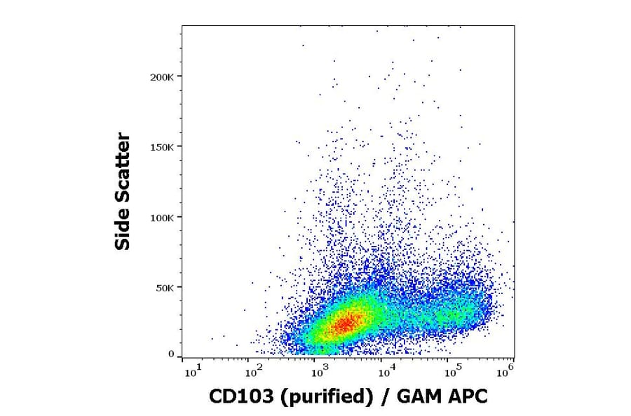 Flow Cytometry - Anti-CD103 Antibody [Ber-ACT8] (A86449)