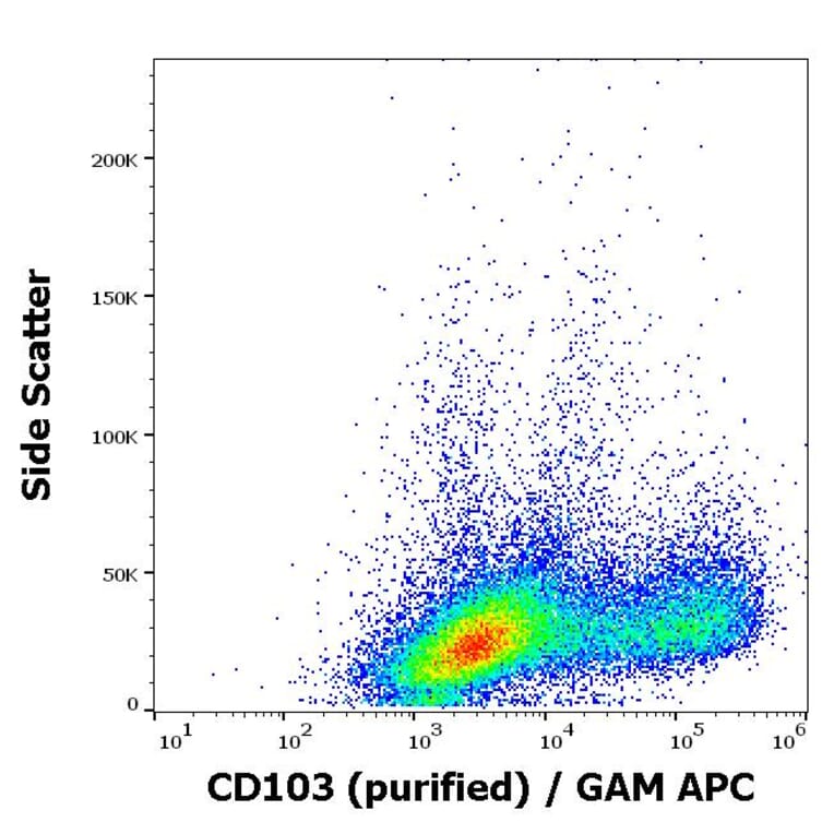 Flow Cytometry - Anti-CD103 Antibody [Ber-ACT8] (A86449)