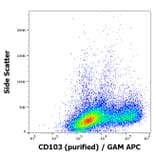 Flow Cytometry - Anti-CD103 Antibody [Ber-ACT8] (A86449)