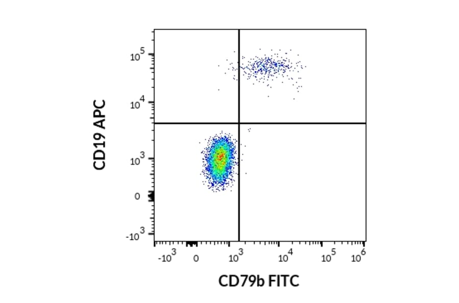 Flow Cytometry - Anti-CD79b Antibody [CB3-1] (FITC) (A86455)