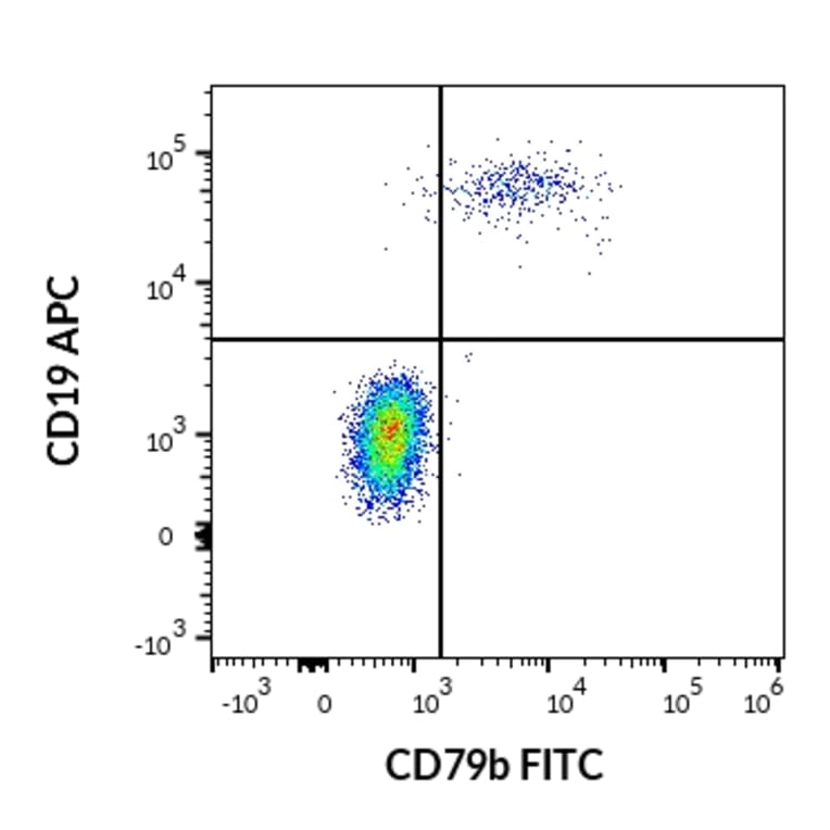 Flow Cytometry - Anti-CD79b Antibody [CB3-1] (FITC) (A86455)
