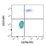 Flow Cytometry - Anti-CD79b Antibody [CB3-1] (FITC) (A86455)
