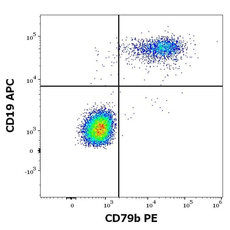 Flow Cytometry - Anti-CD79b Antibody [CB3-1] (PE) (A86457)