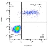 Flow Cytometry - Anti-CD79b Antibody [CB3-1] (PE) (A86455) - Antibodies.com
