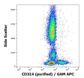 Flow Cytometry - Anti-NKG2D Antibody [1D11] (A86459)