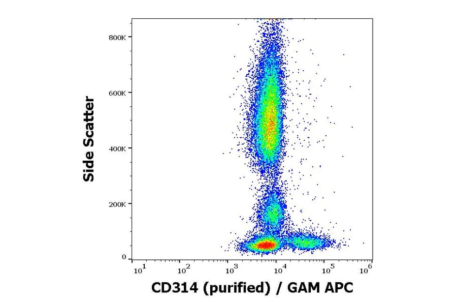 Flow Cytometry - Anti-NKG2D Antibody [1D11] (A86459)