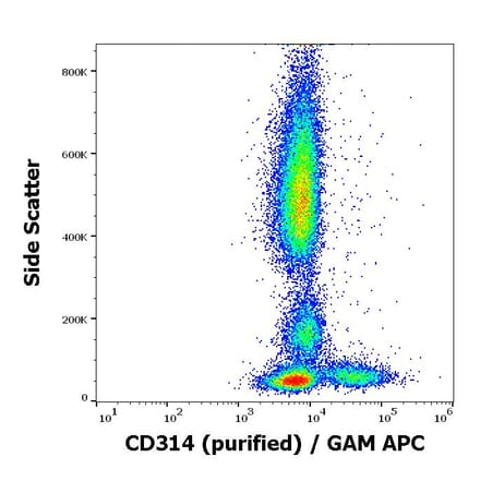 Flow Cytometry - Anti-NKG2D Antibody [1D11] (A86459)