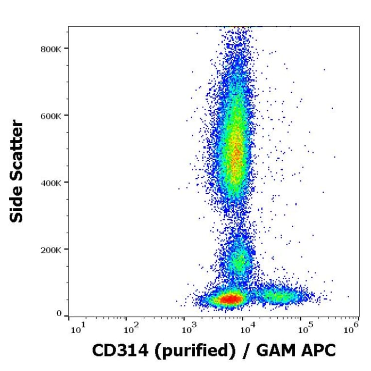 Flow Cytometry - Anti-NKG2D Antibody [1D11] (A86459)