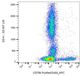 Flow Cytometry - Anti-CD79b Antibody [CB3-1] (A86457) - Antibodies.com
