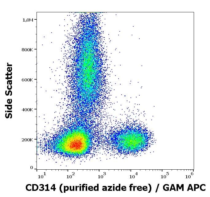 Natural Killer Cell Marker Antibodies | Antibodies.com