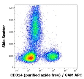 Flow Cytometry - Anti-NKG2D Antibody [1D11] - BSA and Azide free (A86461)