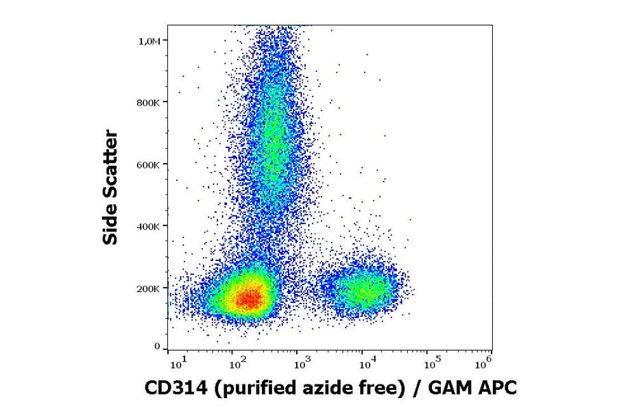 Flow Cytometry - Anti-NKG2D Antibody [1D11] - BSA and Azide free (A86461)