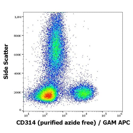 Flow Cytometry - Anti-NKG2D Antibody [1D11] - BSA and Azide free (A86461)