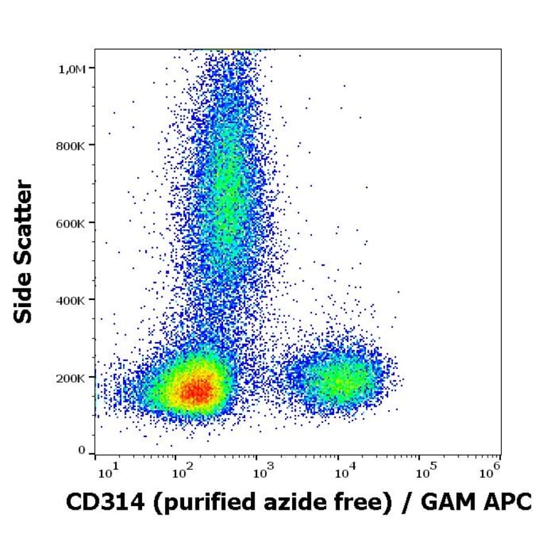 Flow Cytometry - Anti-NKG2D Antibody [1D11] - BSA and Azide free (A86461)