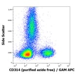 Flow Cytometry - Anti-NKG2D Antibody [1D11] - BSA and Azide free (A86461)