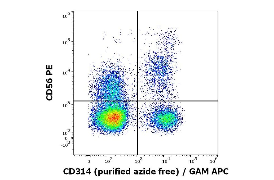 Flow Cytometry - Anti-NKG2D Antibody [1D11] - BSA and Azide free (A86461)
