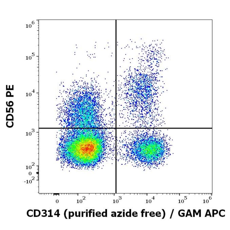 Flow Cytometry - Anti-NKG2D Antibody [1D11] - BSA and Azide free (A86461)