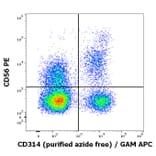 Flow Cytometry - Anti-NKG2D Antibody [1D11] - BSA and Azide free (A86461)