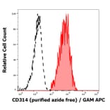 Flow Cytometry - Anti-NKG2D Antibody [1D11] - BSA and Azide free (A86461)